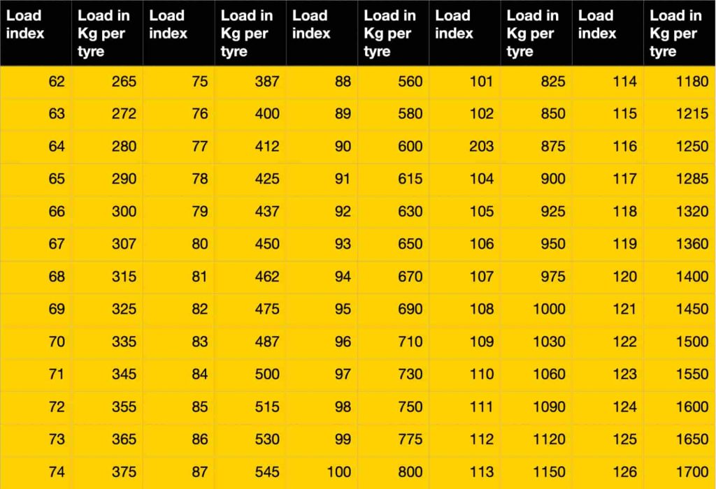 tyre-load-rating-chart