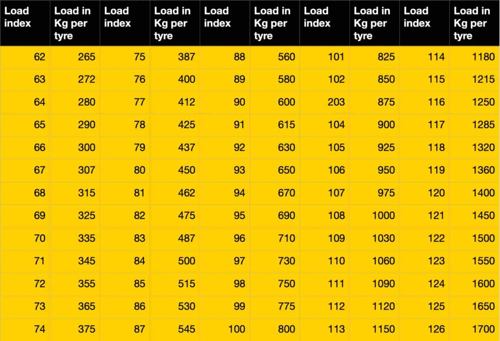 What Is Tyre Load Rating, Load Rating Chart