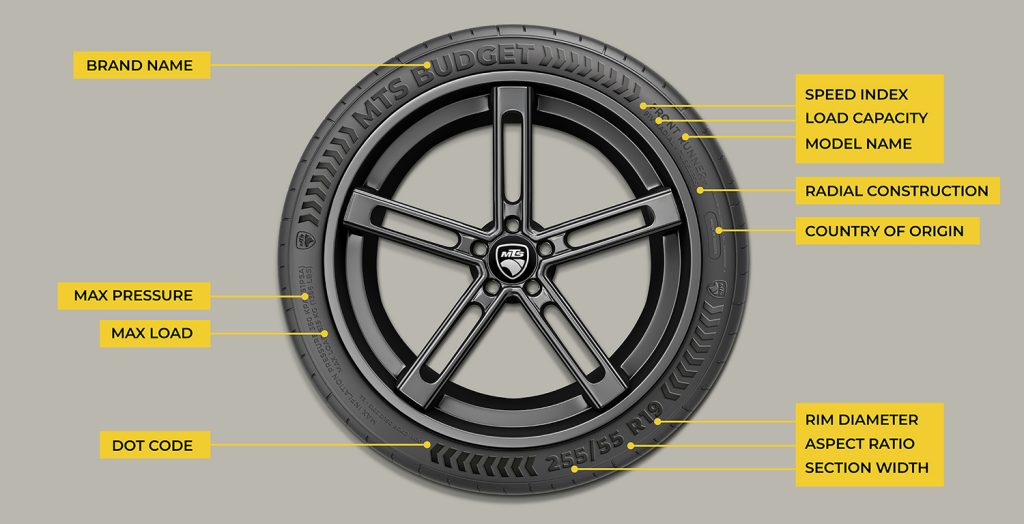 Car Tire Size Explanation: Master the Perfect Fit