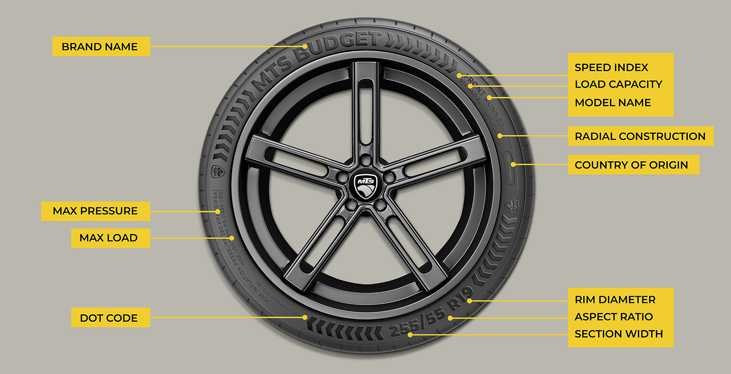 Tyre Writing How to Read Tyre Size & Markings - Complete Guide
